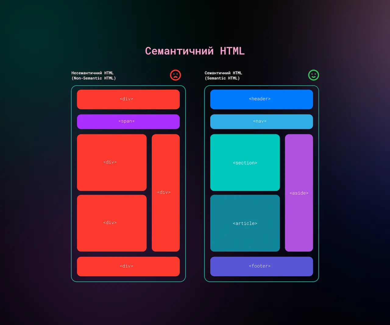 Семантичний HTML - 351