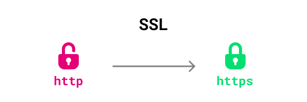 HTTPS