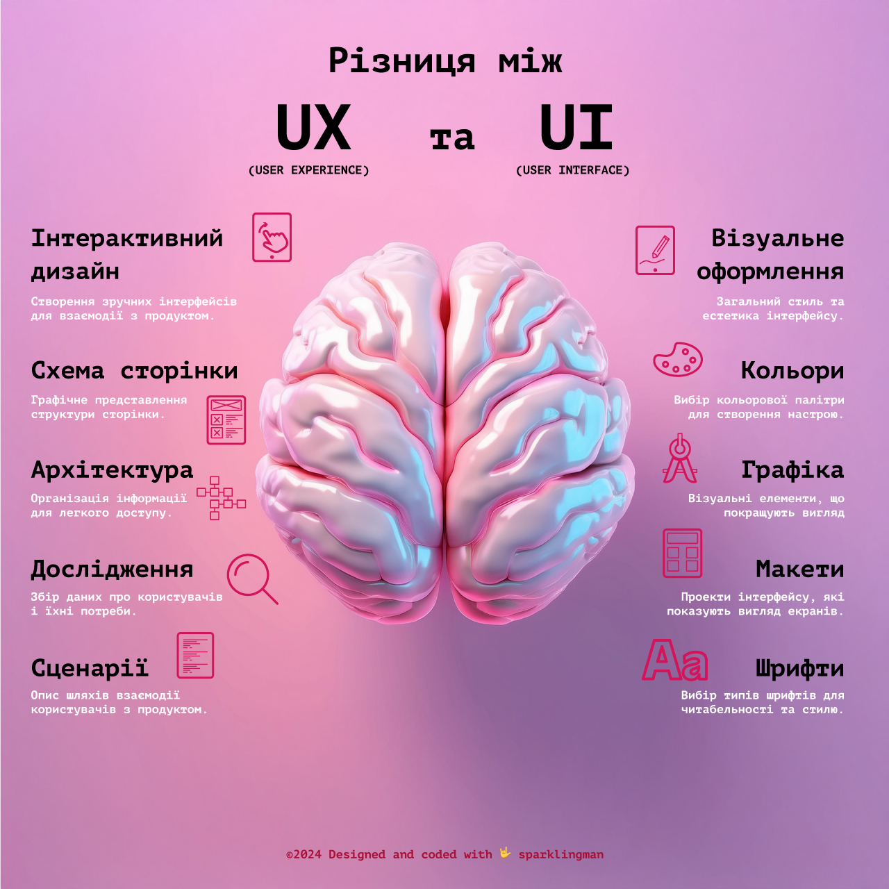 UX/UI